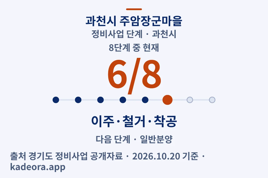 과천시 주암장군마을 정비사업 단계 — 과천시 아파트 분양
