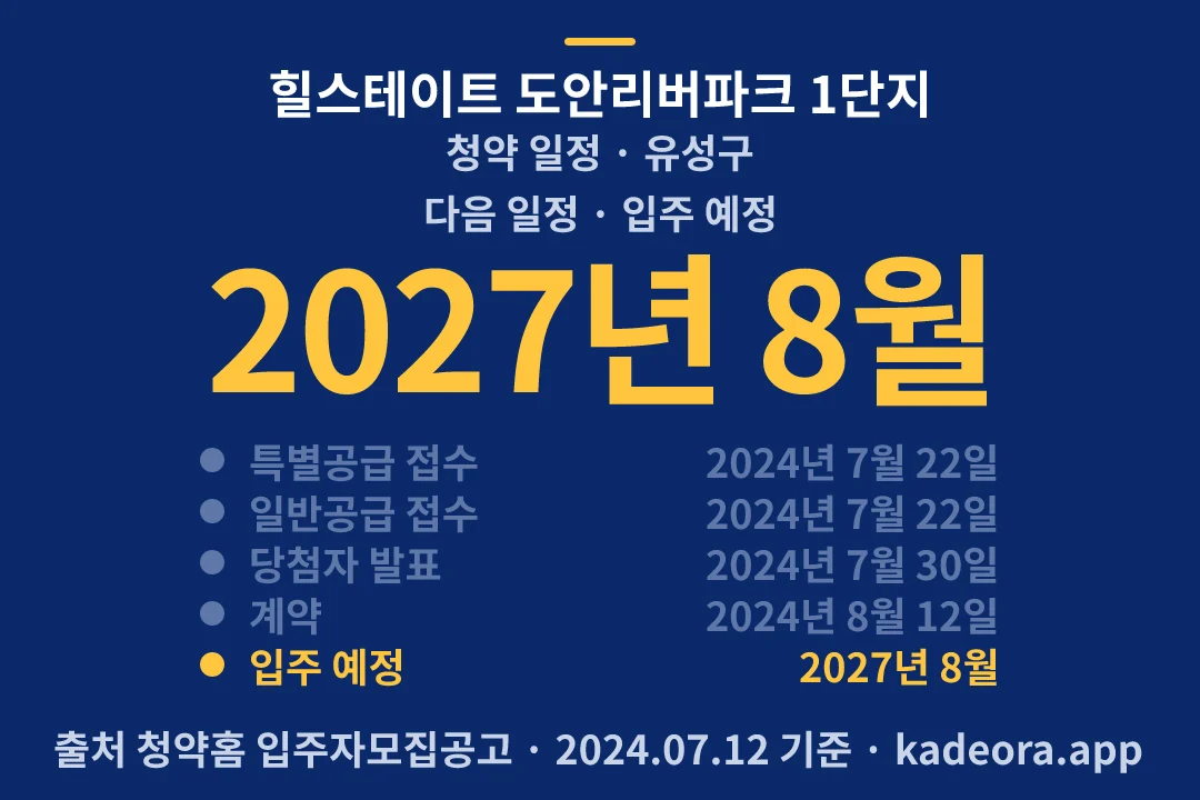 힐스테이트 도안리버파크 1단지 청약 일정 — 유성구 아파트 분양
