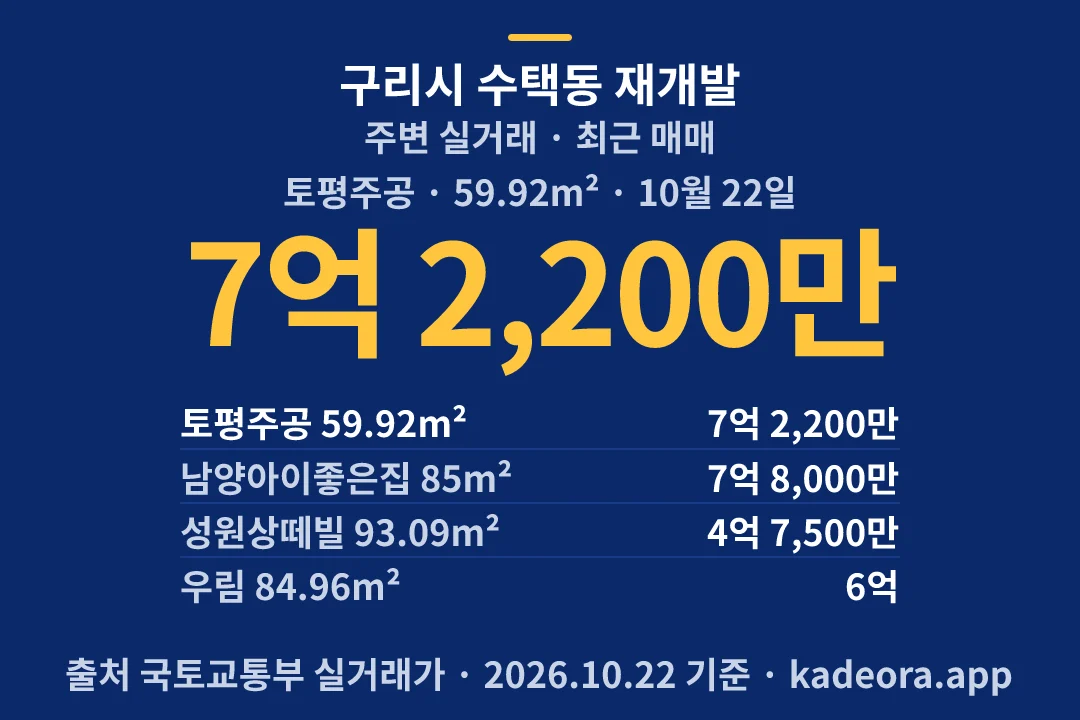 구리시 수택동 재개발 주변 실거래 — 구리시 아파트 분양