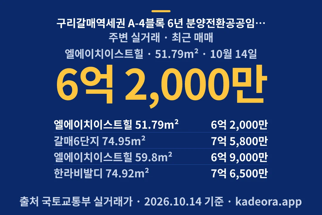 구리갈매역세권 A-4블록 6년 분양전환공공임대주택(본청약) 주변 실거래 — 구리시 아파트 분양