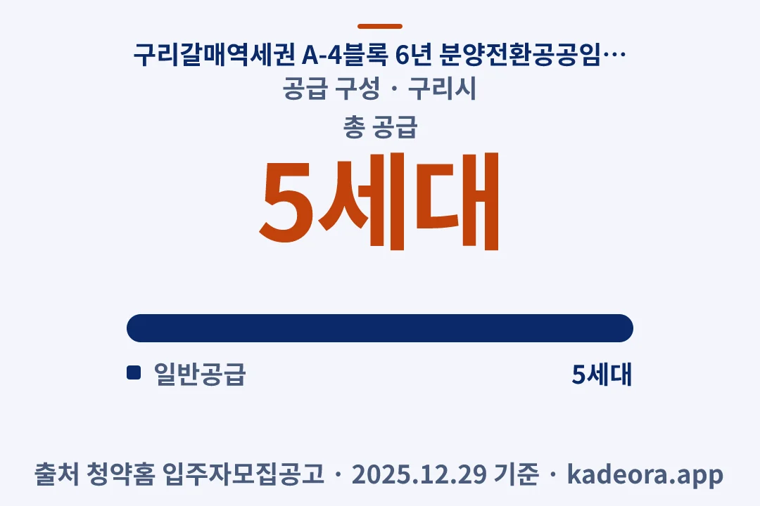 구리갈매역세권 A-4블록 6년 분양전환공공임대주택(본청약) 공급 구성 — 구리시 아파트 분양