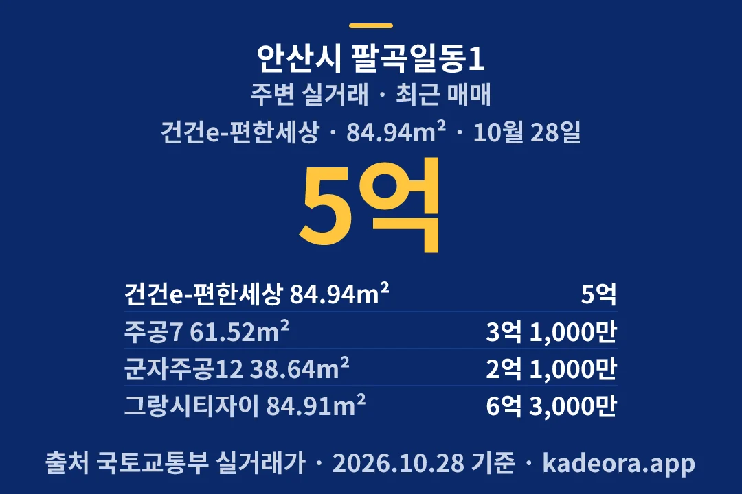 안산시 팔곡일동1 주변 실거래 — 안산시 아파트 분양