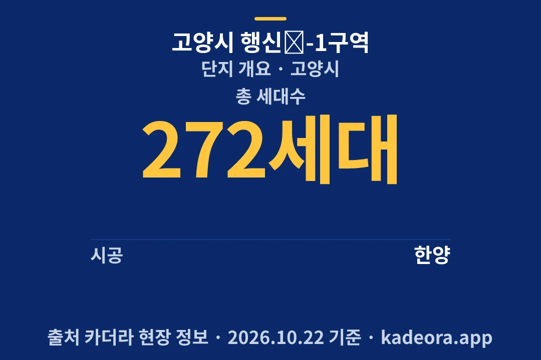 고양시 행신Ⅰ-1구역 단지 개요 — 고양시 아파트 분양