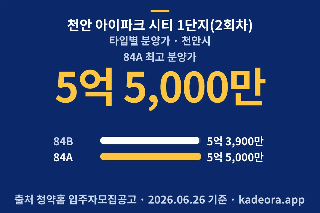 천안 아이파크 시티 1단지(2회차) 타입별 분양가 — 천안시 아파트 분양