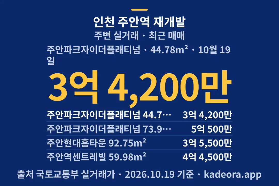 인천 주안역 재개발 주변 실거래 — 미추홀구 아파트 분양