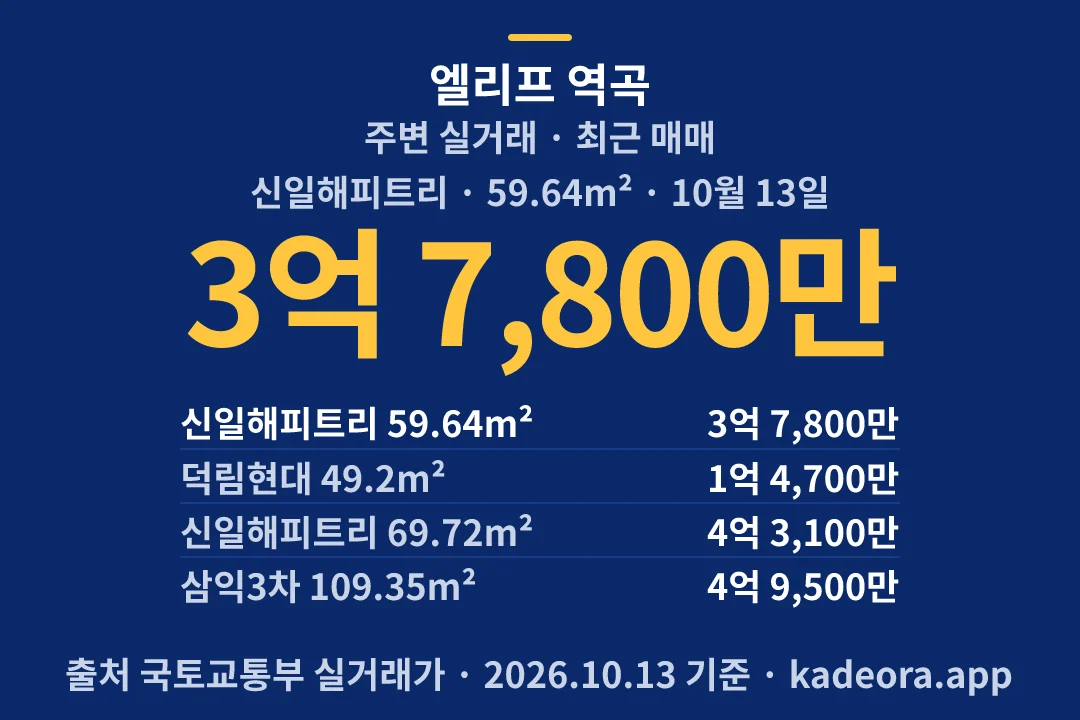 엘리프 역곡 주변 실거래 — 부천시 아파트 분양