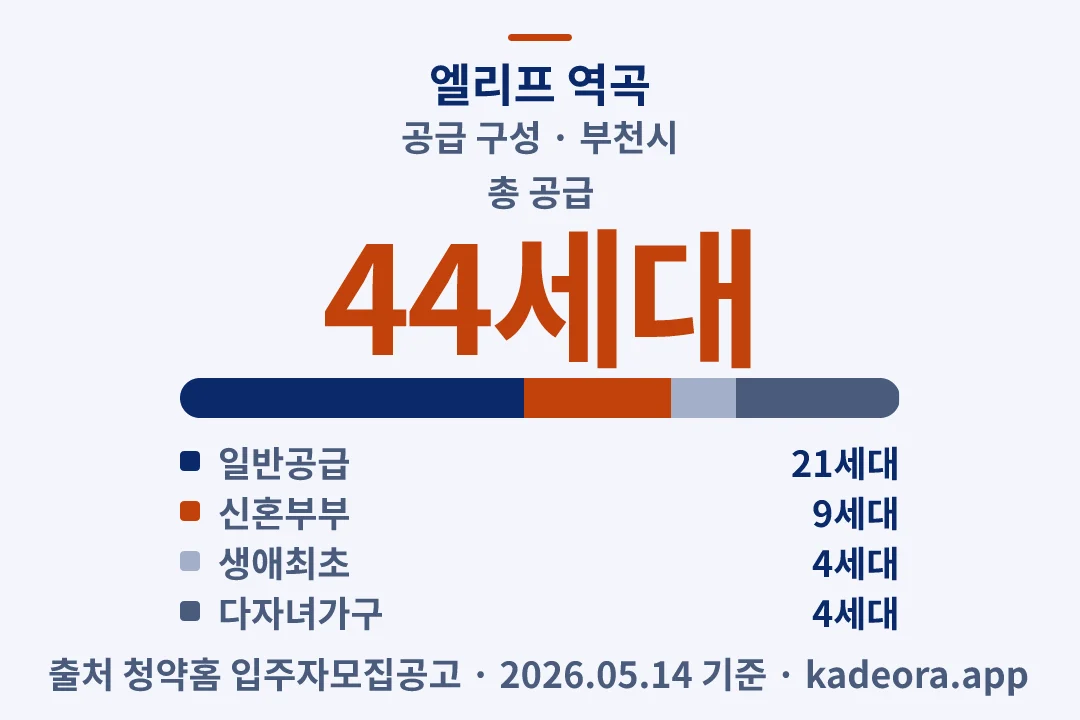 엘리프 역곡 공급 구성 — 부천시 아파트 분양