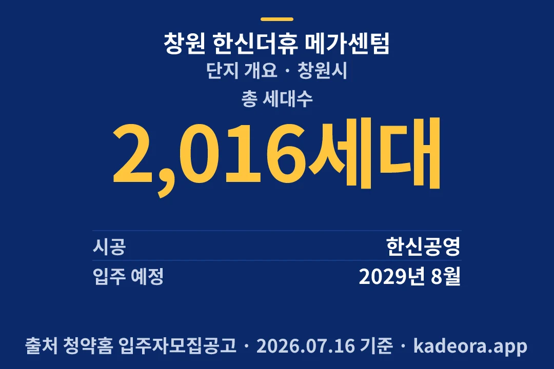 창원 한신더휴 메가센텀 단지 개요 — 창원시 아파트 분양