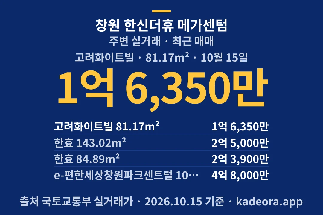 창원 한신더휴 메가센텀 주변 실거래 — 창원시 아파트 분양