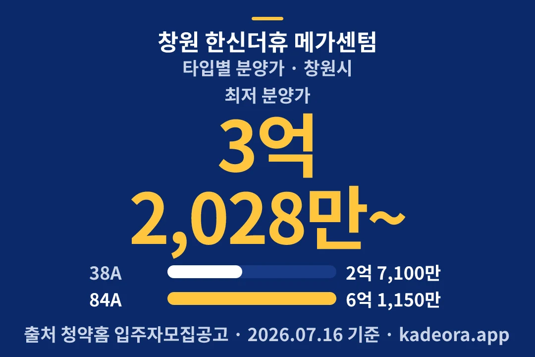 창원 한신더휴 메가센텀 타입별 분양가 — 창원시 아파트 분양