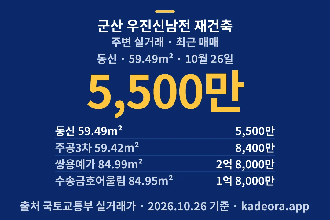 군산 우진신남전 재건축 주변 실거래 — 군산시 아파트 분양