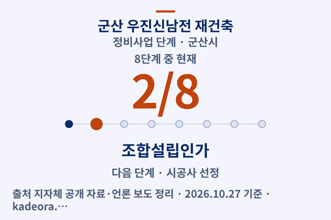 군산 우진신남전 재건축 정비사업 단계 — 군산시 아파트 분양