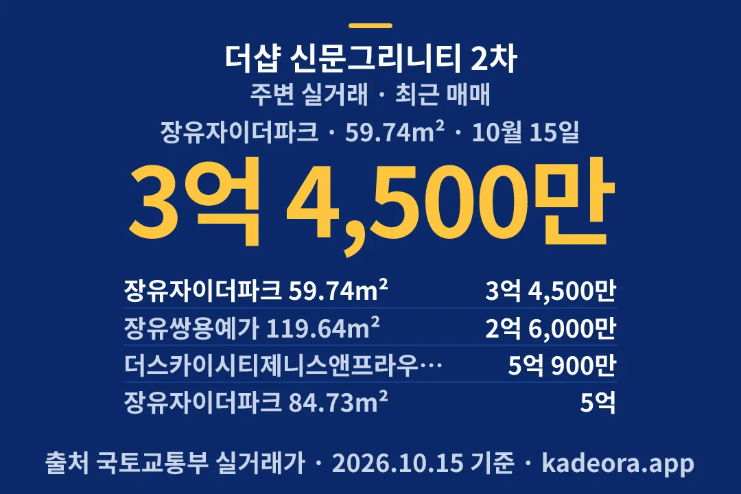 더샵 신문그리니티 2차 주변 실거래 — 김해시 아파트 분양