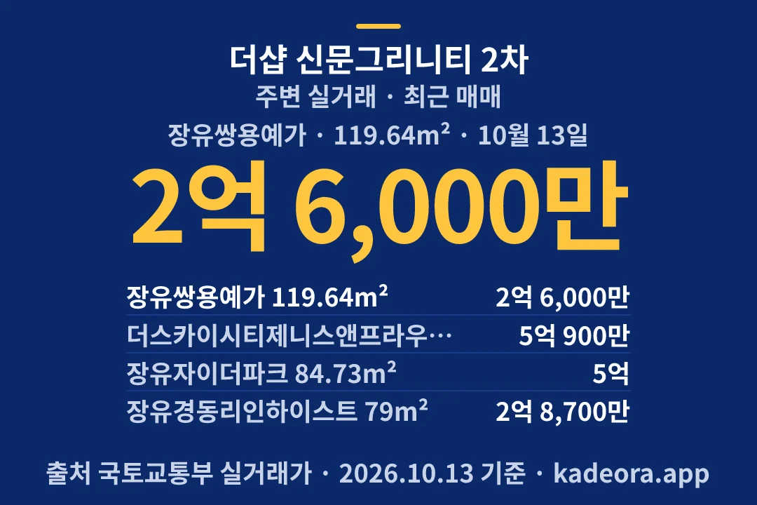 더샵 신문그리니티 2차 주변 실거래 — 김해시 아파트 분양