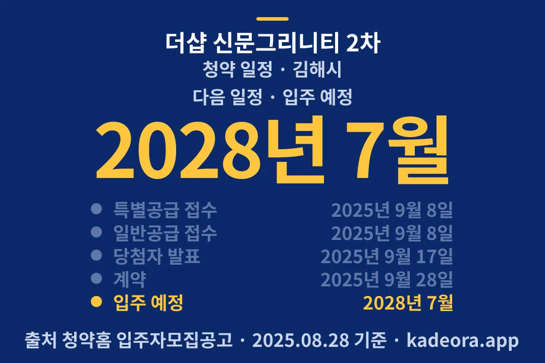 더샵 신문그리니티 2차 청약 일정 — 김해시 아파트 분양