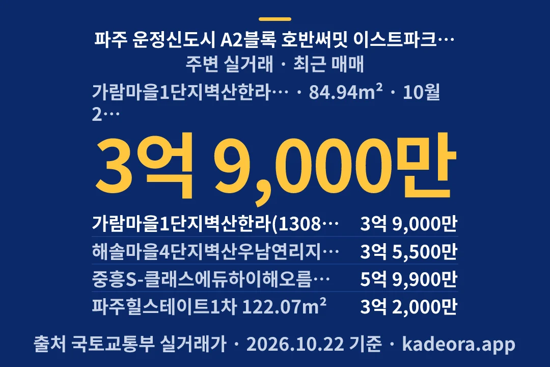 파주 운정신도시 A2블록 호반써밋 이스트파크(5차) 주변 실거래 — 파주시 아파트 분양
