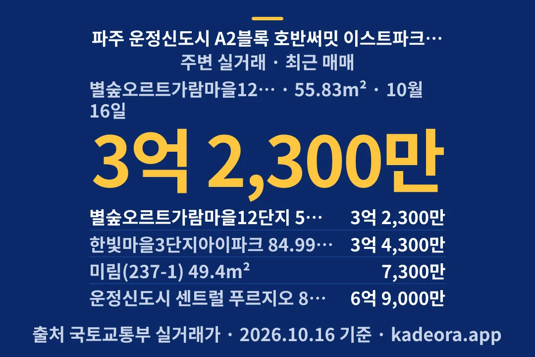 파주 운정신도시 A2블록 호반써밋 이스트파크(5차) 주변 실거래 — 파주시 아파트 분양