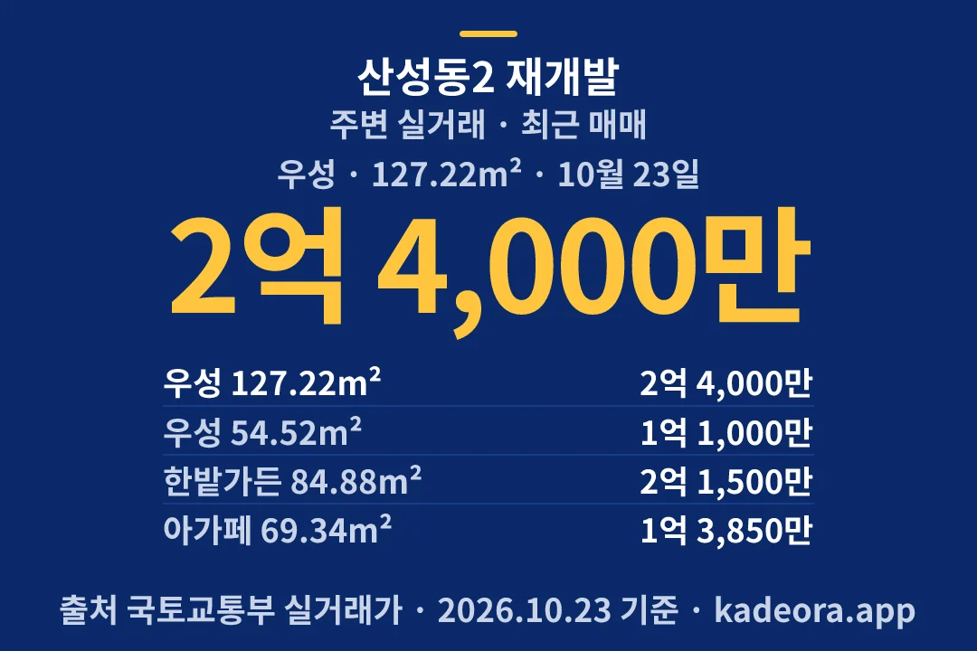 산성동2 재개발 주변 실거래 — 중구 아파트 분양