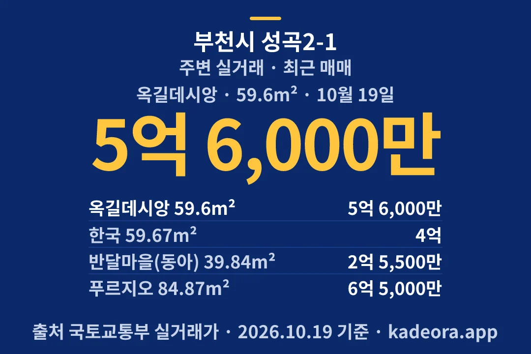 부천시 성곡2-1 주변 실거래 — 부천시 아파트 분양