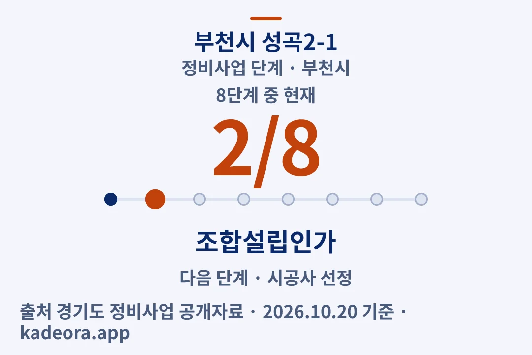 부천시 성곡2-1 정비사업 단계 — 부천시 아파트 분양