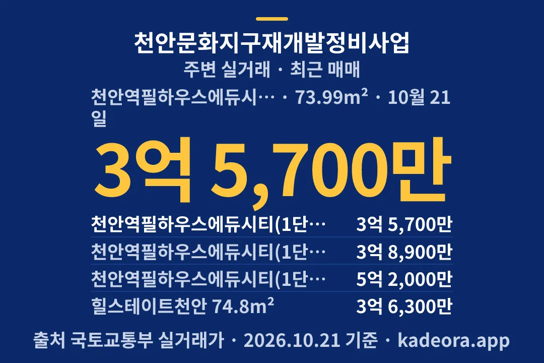 천안문화지구재개발정비사업 주변 실거래 — 천안시 아파트 분양