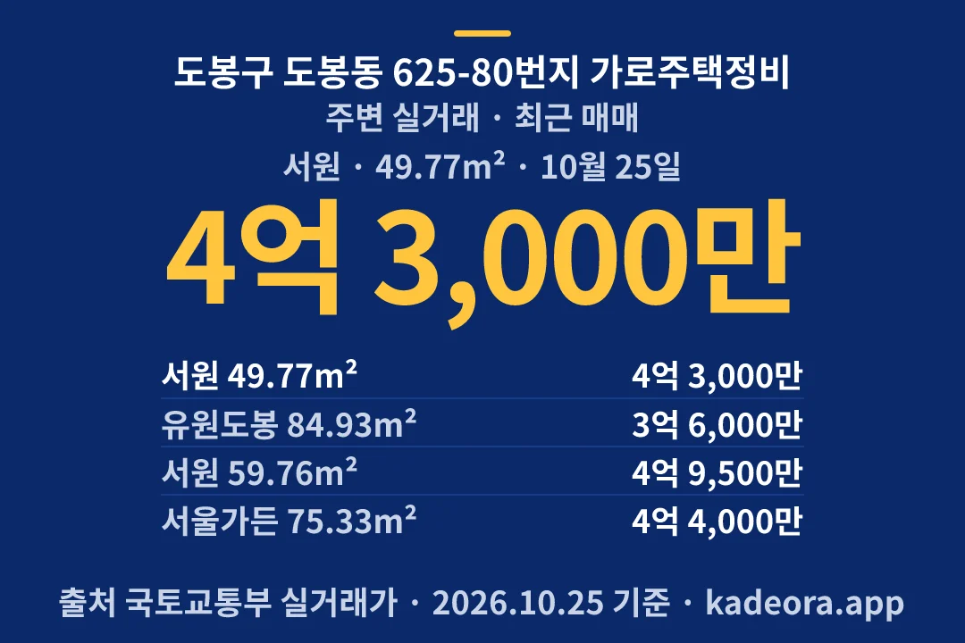 도봉구 도봉동 625-80번지 가로주택정비 주변 실거래 — 도봉구 아파트 분양