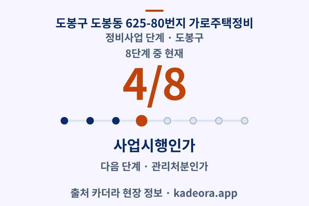 도봉구 도봉동 625-80번지 가로주택정비 정비사업 단계 — 도봉구 아파트 분양