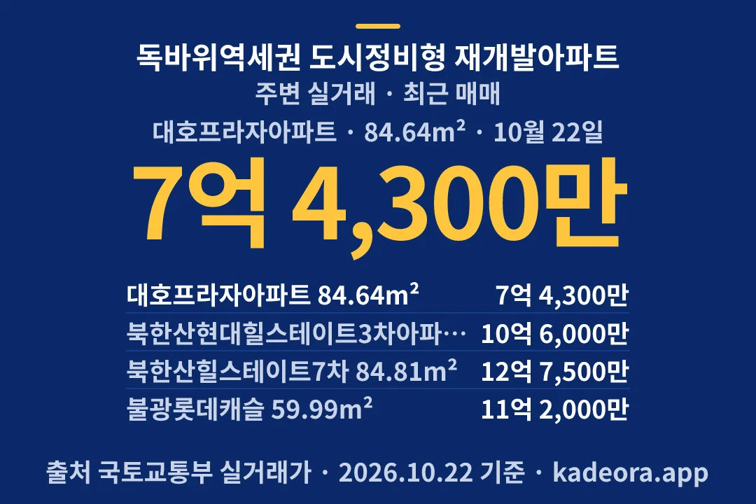 독바위역세권 도시정비형 재개발아파트 주변 실거래 — 은평구 아파트 분양