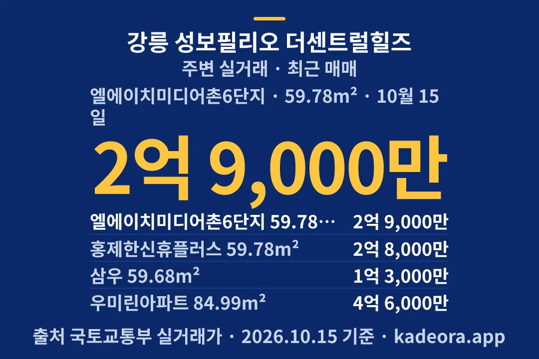 강릉 성보필리오 더센트럴힐즈 주변 실거래 — 강릉시 아파트 분양