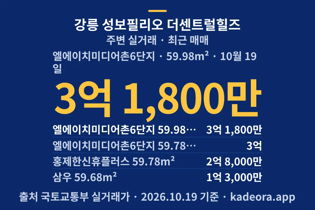 강릉 성보필리오 더센트럴힐즈 주변 실거래 — 강릉시 아파트 분양
