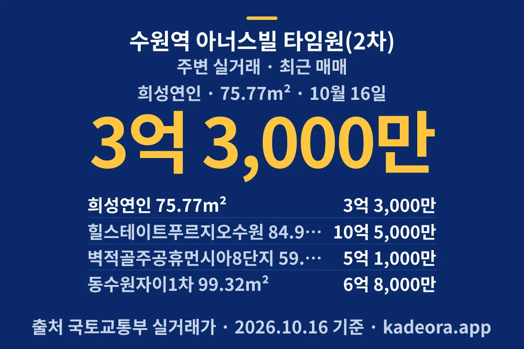 수원역 아너스빌 타임원(2차) 주변 실거래 — 수원시 아파트 분양