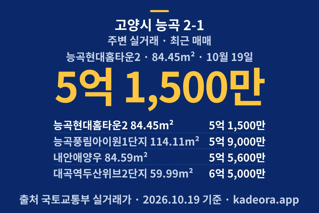고양시 능곡 2-1 주변 실거래 — 고양시 아파트 분양