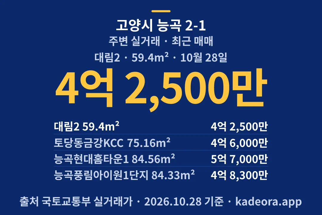 고양시 능곡 2-1 주변 실거래 — 고양시 아파트 분양
