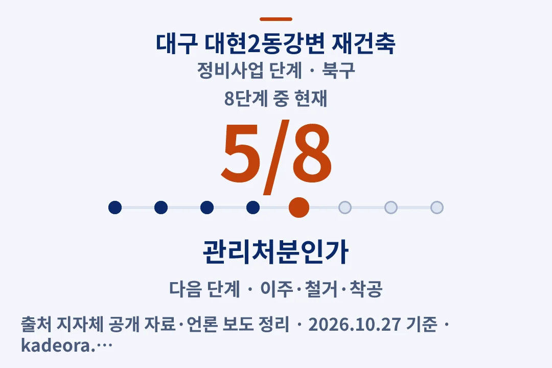 대구 대현2동강변 재건축 정비사업 단계 — 북구 아파트 분양