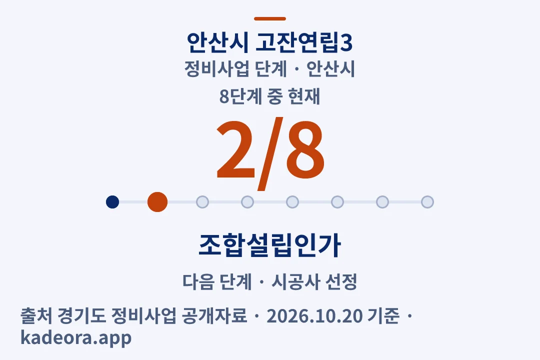 안산시 고잔연립3 정비사업 단계 — 안산시 아파트 분양