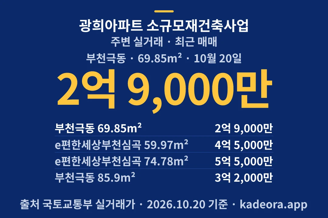 광희아파트 소규모재건축사업 주변 실거래 — 부천시 아파트 분양