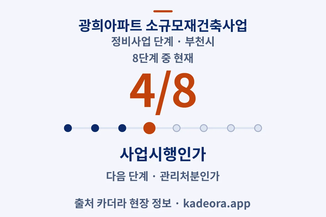광희아파트 소규모재건축사업 정비사업 단계 — 부천시 아파트 분양