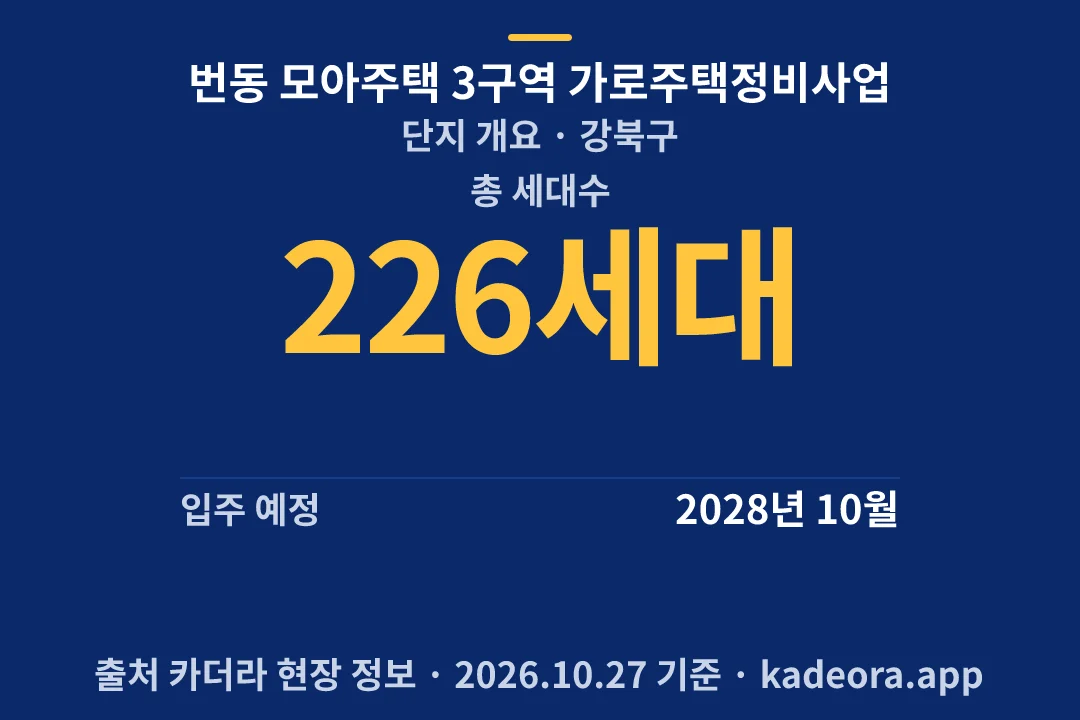 번동 모아주택 3구역 가로주택정비사업 단지 개요 — 강북구 아파트 분양