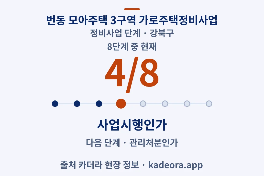 번동 모아주택 3구역 가로주택정비사업 정비사업 단계 — 강북구 아파트 분양
