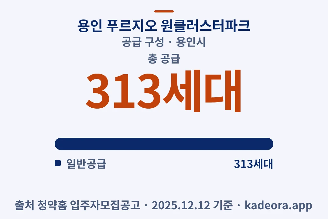 용인 푸르지오 원클러스터파크 공급 구성 — 용인시 아파트 분양