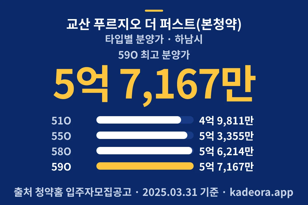 교산 푸르지오 더 퍼스트(본청약) 타입별 분양가 — 하남시 아파트 분양