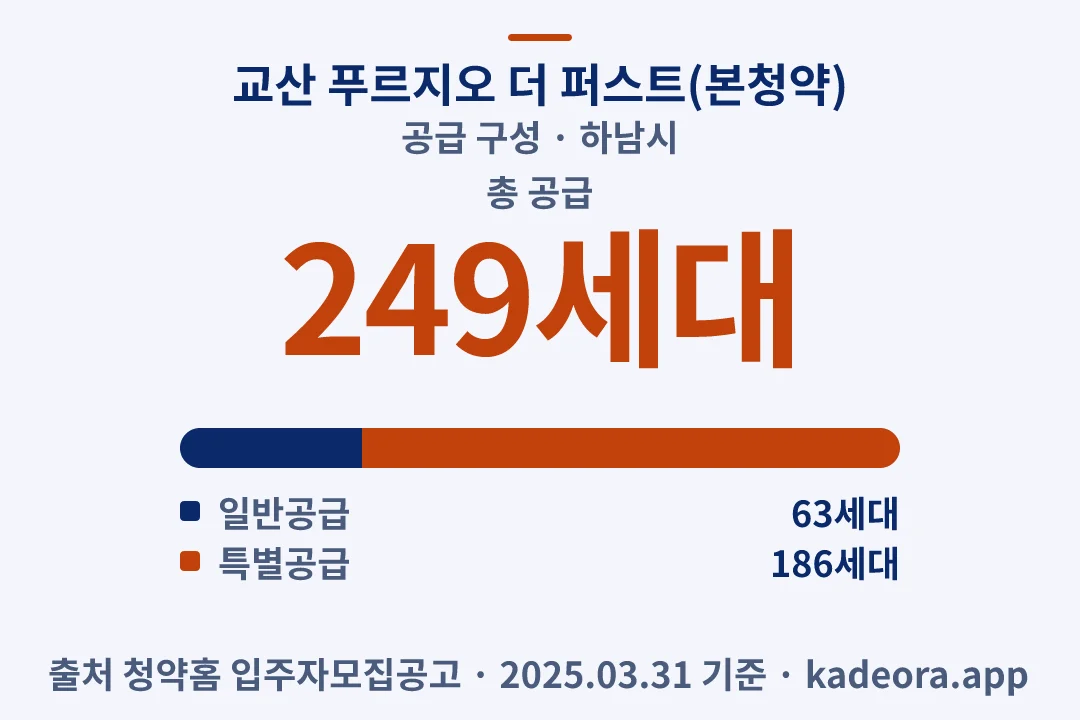 교산 푸르지오 더 퍼스트(본청약) 공급 구성 — 하남시 아파트 분양