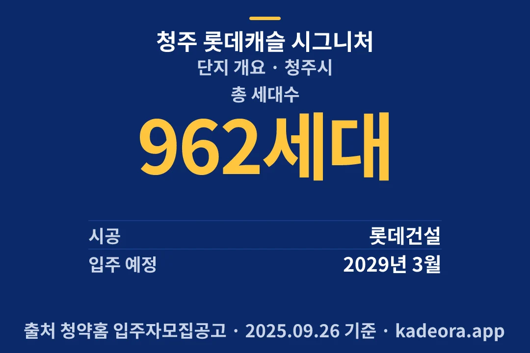 청주 롯데캐슬 시그니처 단지 개요 — 청주시 아파트 분양