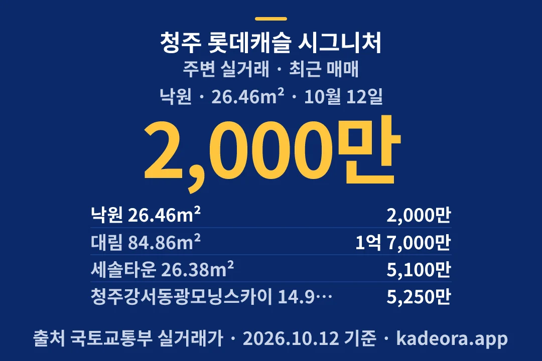 청주 롯데캐슬 시그니처 주변 실거래 — 청주시 아파트 분양