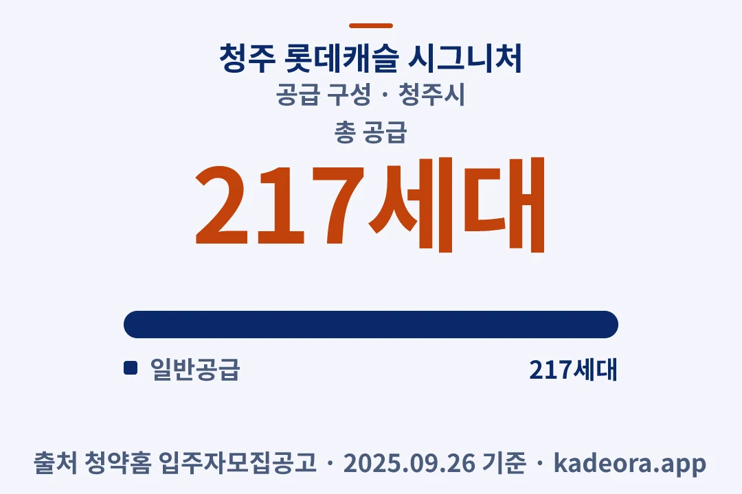 청주 롯데캐슬 시그니처 공급 구성 — 청주시 아파트 분양
