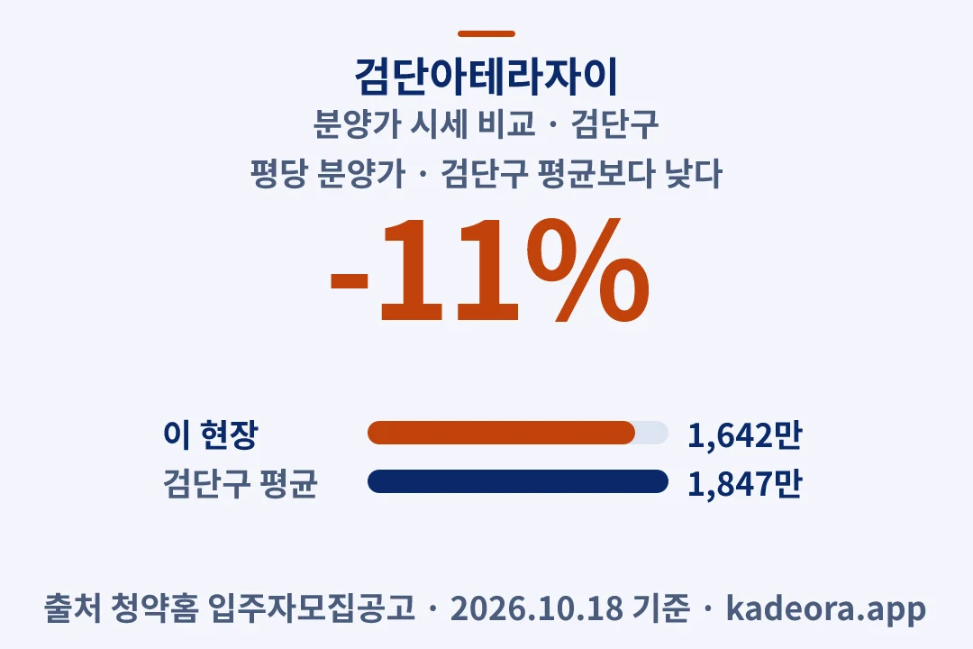 검단아테라자이 분양가 시세 비교 — 검단구 아파트 분양