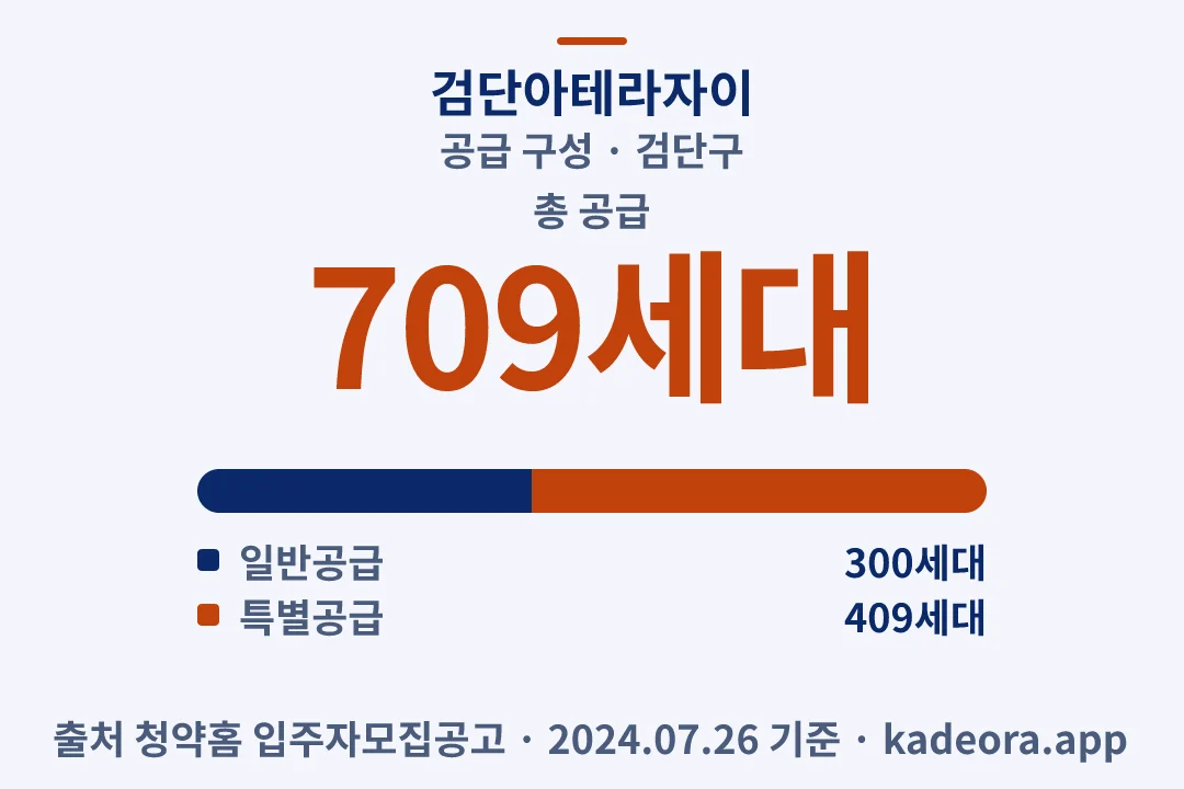 검단아테라자이 공급 구성 — 검단구 아파트 분양