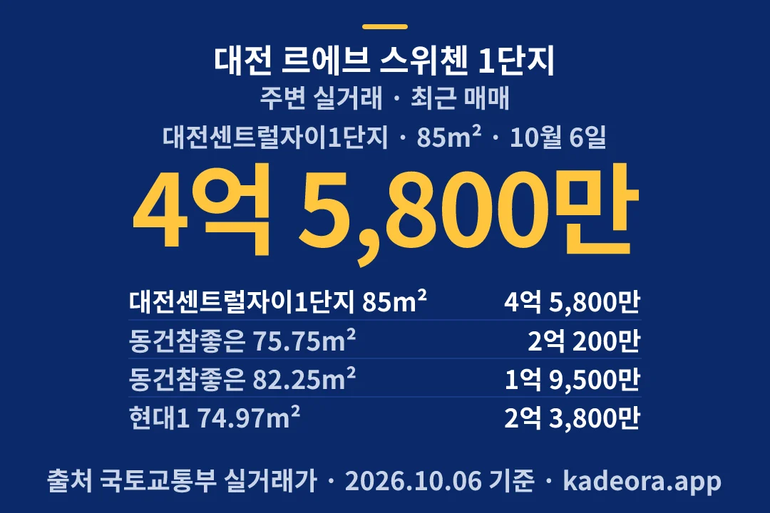 대전 르에브 스위첸 1단지 주변 실거래 — 중구 아파트 분양