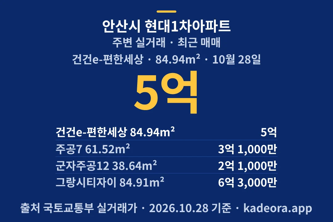 안산시 현대1차아파트 주변 실거래 — 안산시 아파트 분양