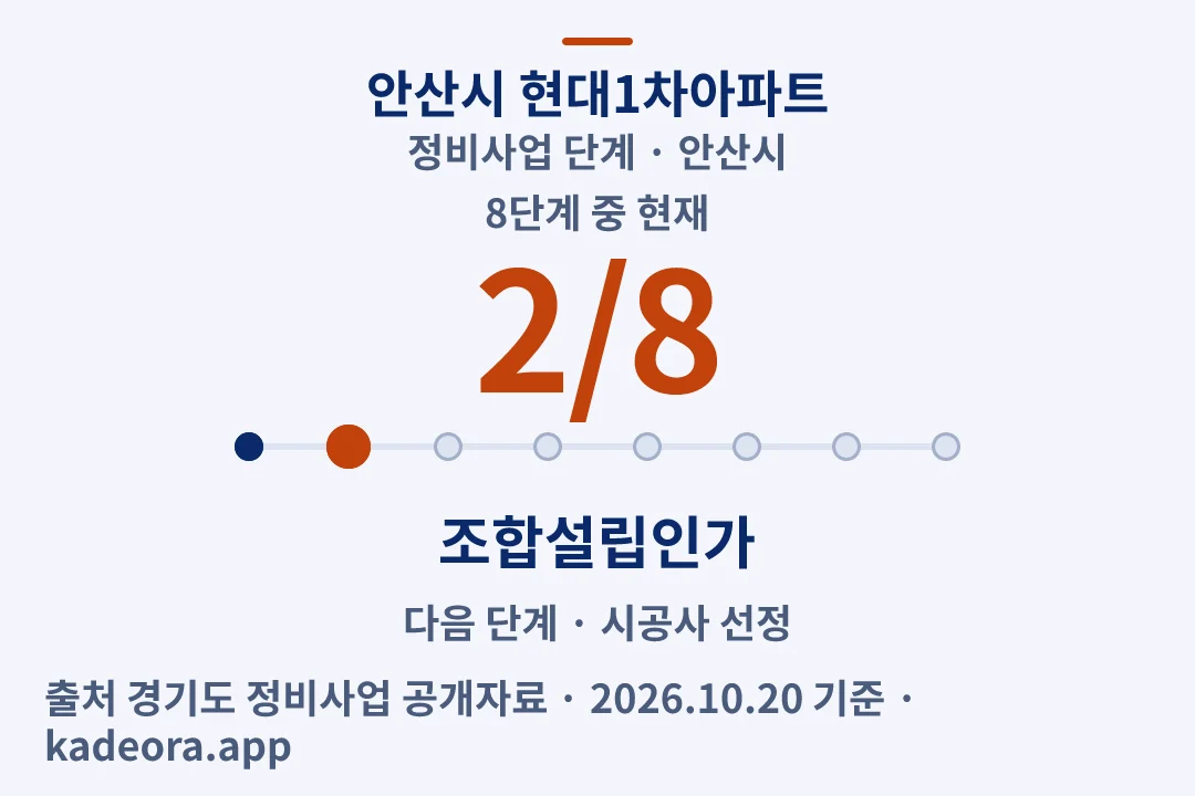 안산시 현대1차아파트 정비사업 단계 — 안산시 아파트 분양
